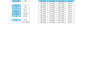 organize engineering or construction data in excel